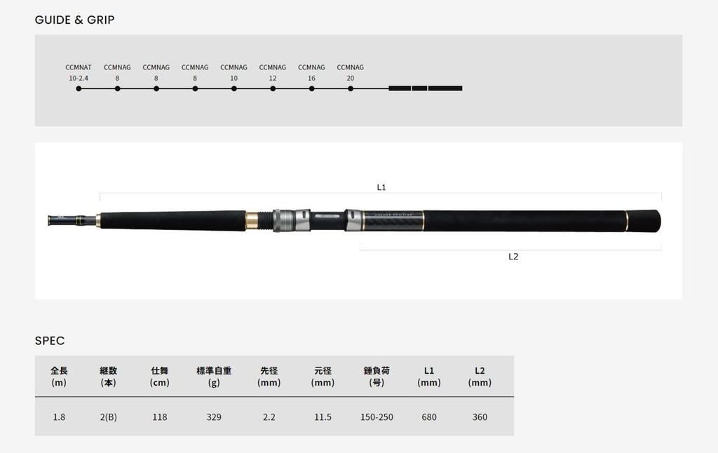 Alpha Tackle Rod Boat Rod Kanei AR Solid 200-180