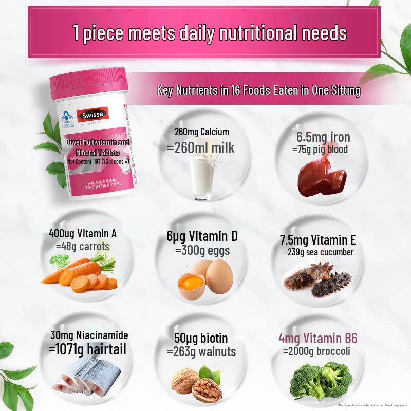 Swisse Women's Multivitamin and Mineral Supplement