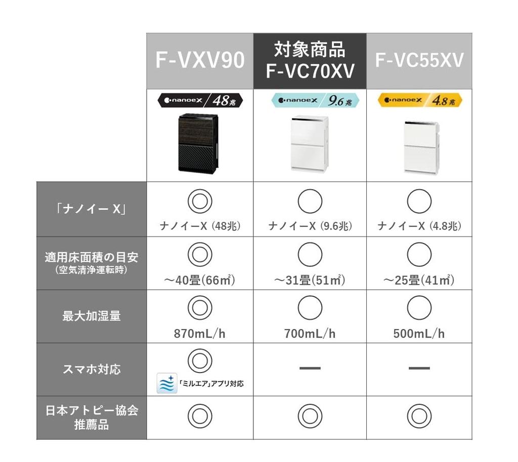 Panasonic Увлажнитель воздуха очиститель Nanoe [меры борьбы с простудой/пыльцой]