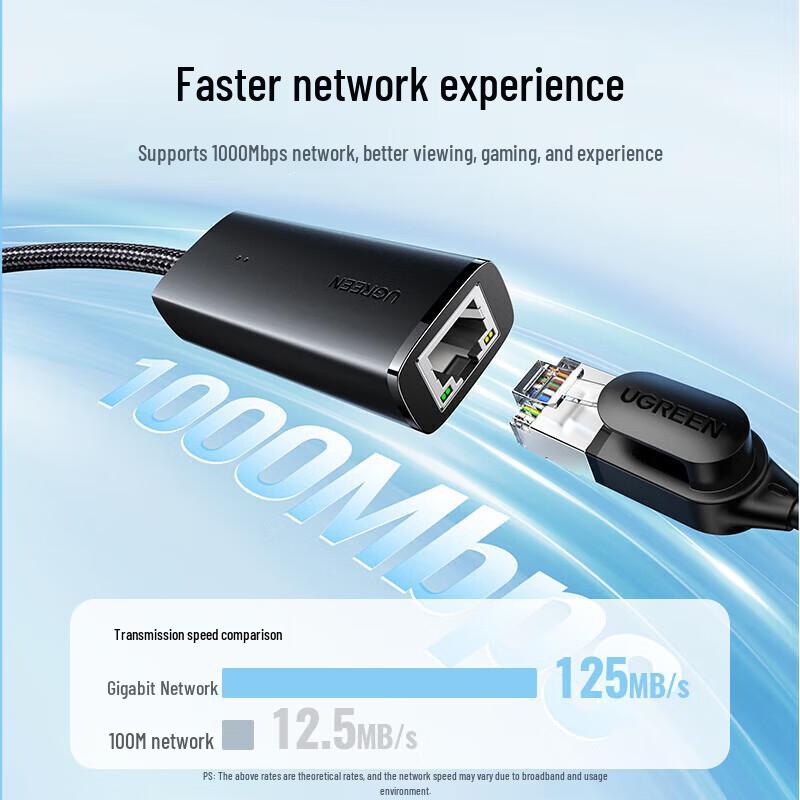 Адаптер UGREEN CM650 Type-C к Ethernet 100 Мбит/с (Китайская версия)