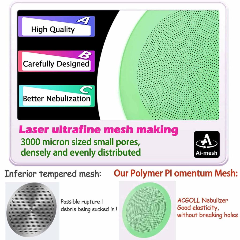 Ultrasonic Nebulizer, for Adults and Kids, with 3 Modes and Automatic Cleaning Feature for Breathing Issues