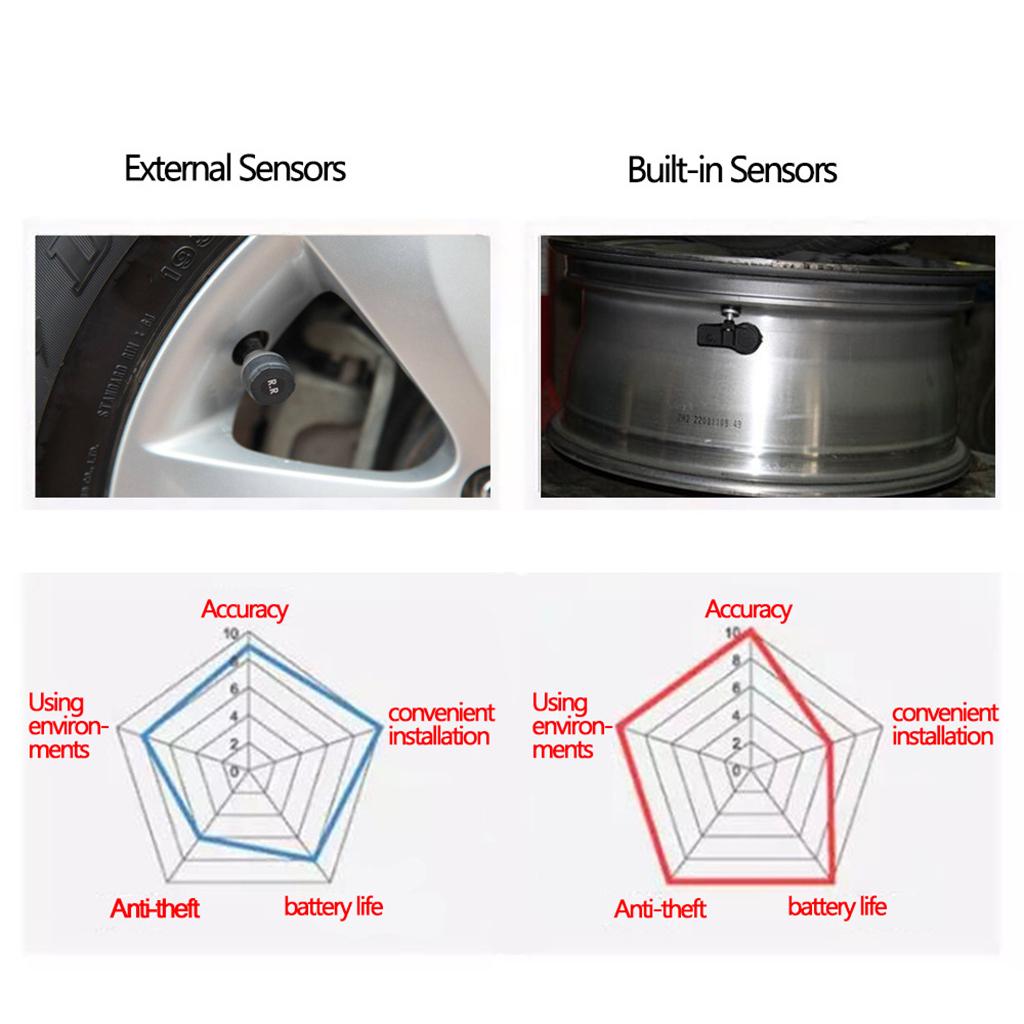 Universal Wireless Solar Power/USB TPMS Tire Pressure Monitoring System