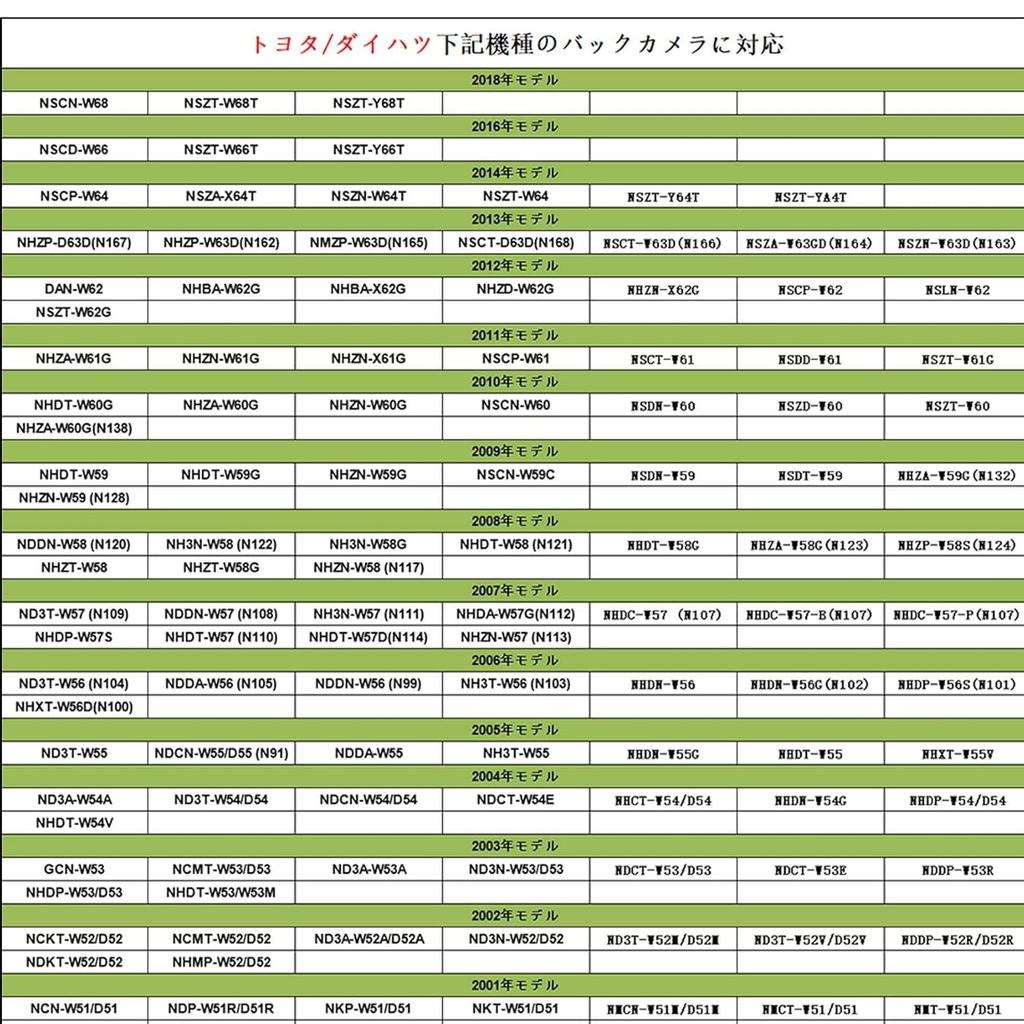 Toyota/Daihatsu/Eclipse Compatible Rear Camera Diversion Kit Genuine 4 Pin to RCA Converter, Allows you