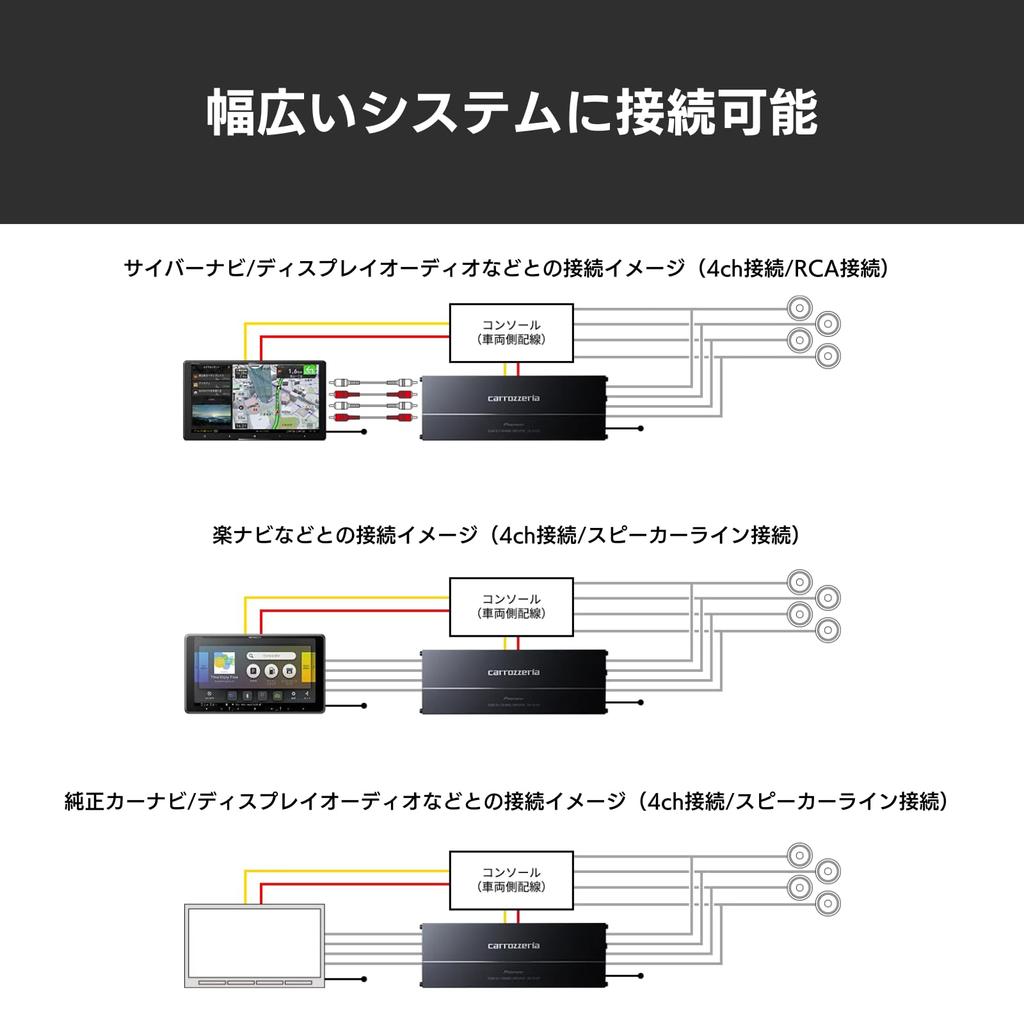 Усилитель мощности Pioneer Мостовой усилитель мощности Carrozzeria GM-D2400 100 Вт×4