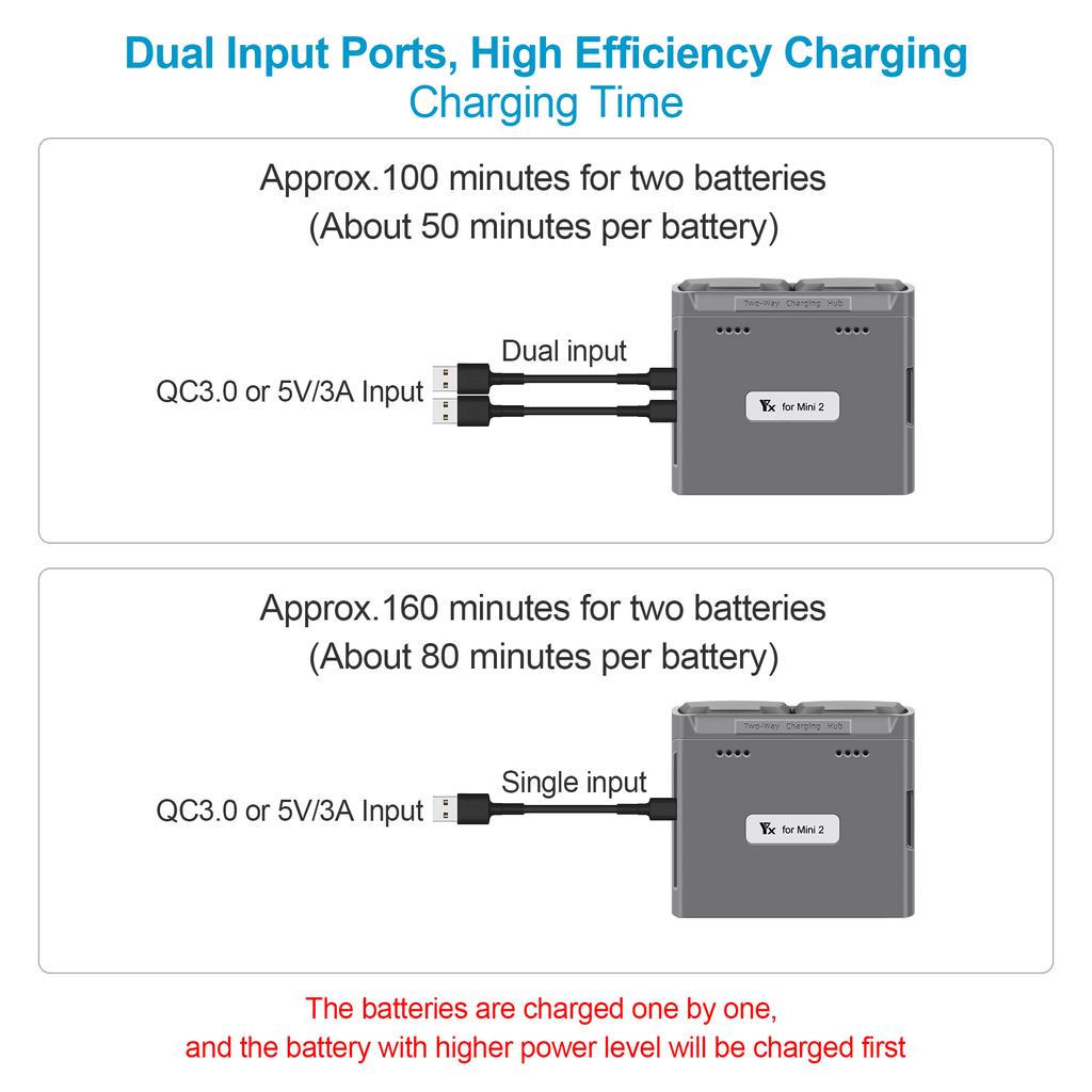 Зарядное устройство для батарей Mini 2/Mini SE, двусторонний зарядный хаб, USB-зарядное устройство для аккумуляторов дрона, аксессуары для DJI Mini 2/Mini SE