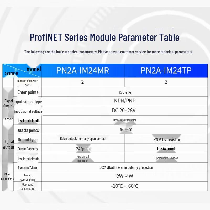 AimoXun Profinet Remote IO Module (16 Digital, 2 Analog)