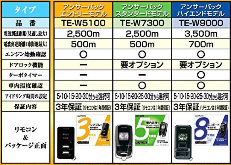 Carmate Дистанционный запуск двигателя с эко-режимом для уменьшения избыточного ответа, черный TE-W9000 Холостой ход, Модель,