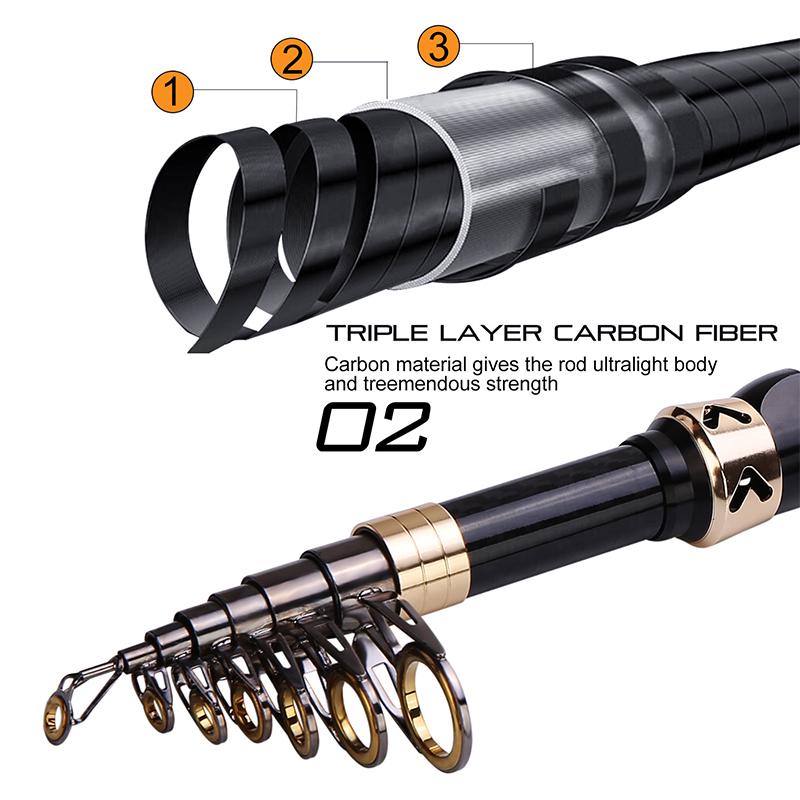 Fishing Rod 1.8m-3.0m,Lightweight Carbon Fiber Rod,Ceramic Guide Ring Not Hurt The Line,Durable Rod