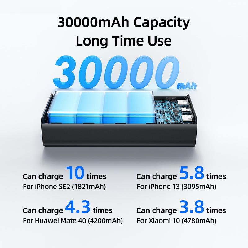 USAMS 65W Power Bank 30000mAh PD Quick Charge SCP FCP Powerbank Portable External Battery Charger For Phone Laptop Tablet Mac