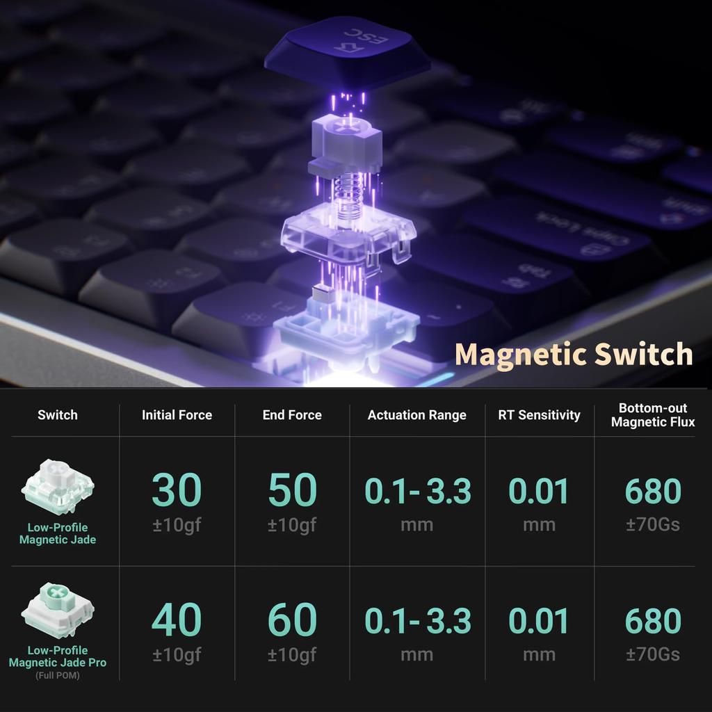 Nuphy Air75 HE Игровая клавиатура с быстрым срабатыванием, эффект Холла, раскладка на 84 клавиши, подвижная, киберспорт, проводная, магнитные переключатели, RGB, горячая замена, низкопрофильная клавиатура 75%