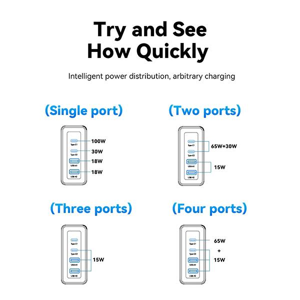 Essager Зарядное устройство USB Type C, 100 Вт, 65 Вт, PD Quick Charge4.0, 3,0, быстрая зарядка Type-C для ноутбука iPhone 14, 13, 12, Xiaomi, Macbook 13 Pro