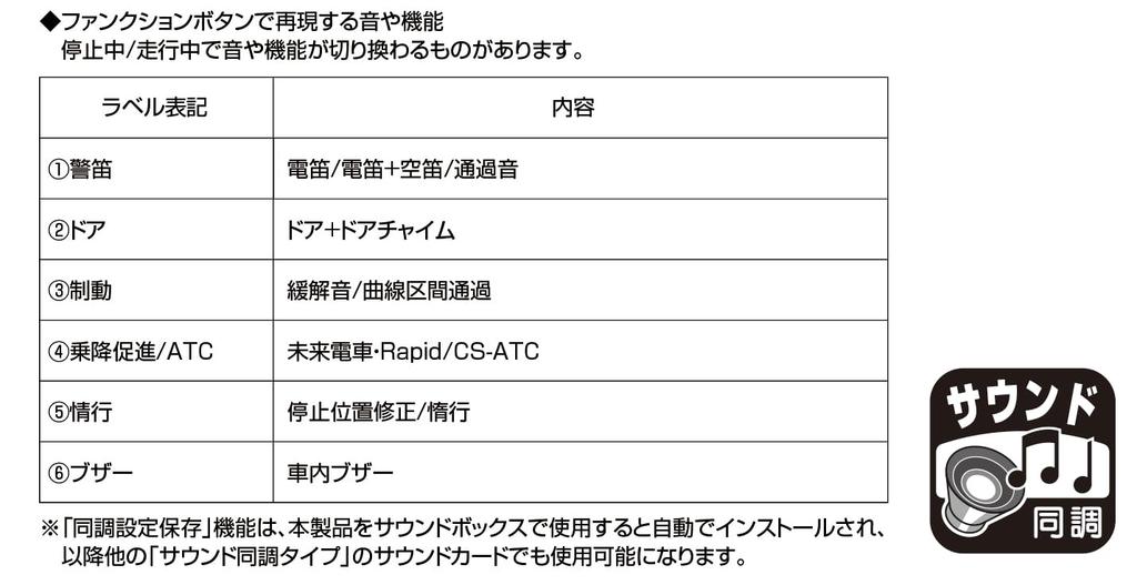 KATO Звуковая карта N Gauge Tokyo Metro 17000 Series 18000 Series 22-242-8 Железнодорожные принадлежности для моделей