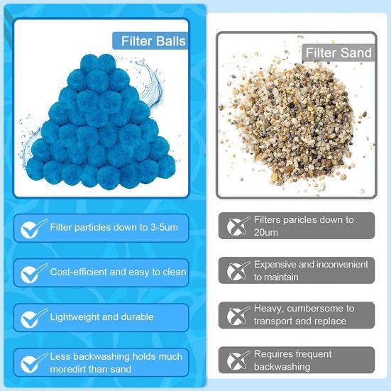 Шарики для фильтрации плавательного бассейна Экологичные шарики из волокна для фильтрации бассейна Многоразовые Высокая фильтрация