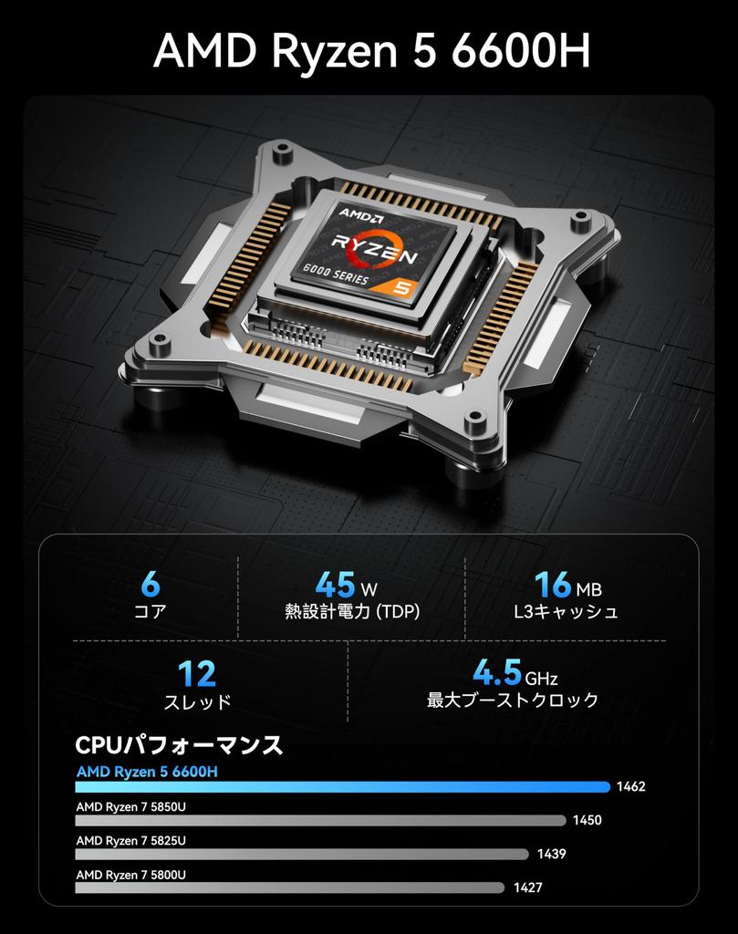 WVX Mini PC Ryzen to up to 16GB 512GB Fast Heat HDMI USB WiFi 6 and BT with Office (equivalent i7-11800H, 4.50GHz), DDR5, SSD, Quad-Screen Output,