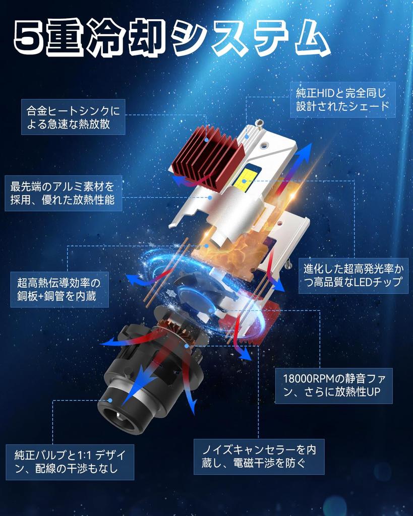 Светодиодная фара SUPAREE D4R для осмотра транспортного средства, совместимая с карманным взрывчатым светом, светодиодный абажур D4R, без проводки, 6500 К, белый, DC12 В, оригинальная замена HID