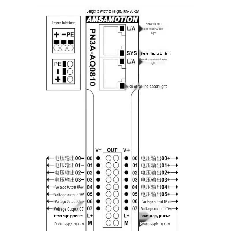 AEMOXUN Profinet Remote I/O Module with Built-in Dual-Port Switch