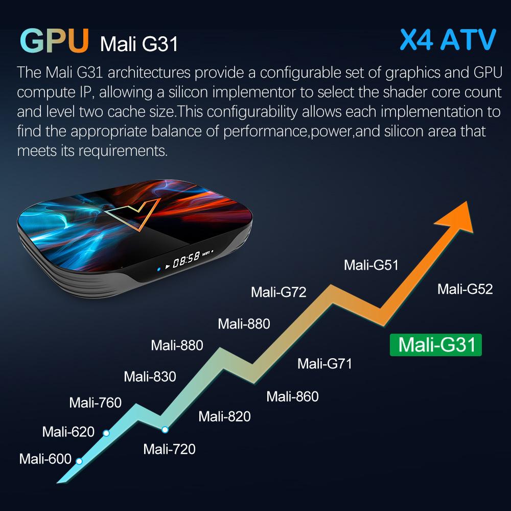 X4 ATV androidtv 11.0 Смарт ТВ-бокс Amlogic S905X4 Поддержка 4K 60fps AV1 Двухдиапазонный Wi-Fi ТВ-приставка