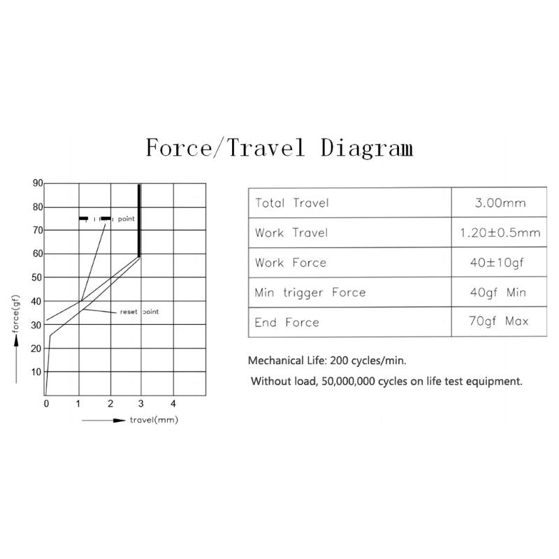 Контроллер-аркадный стик для ПК SKY2040 FightingBox Mini Игровая клавиатура-контроллер Аркадный джойстик Универсальный Отзывчивый