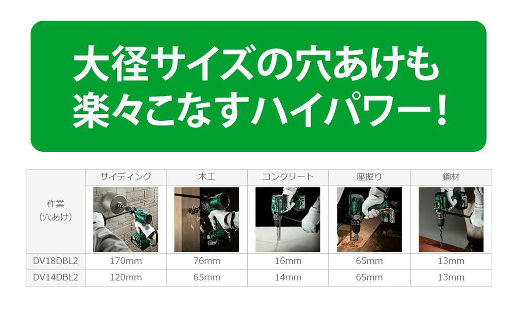 Беспроводная вибрационная дрель-шуруповерт HiKOKI (Агрессивный зеленый) DV14DBL2(2LYPK)-L