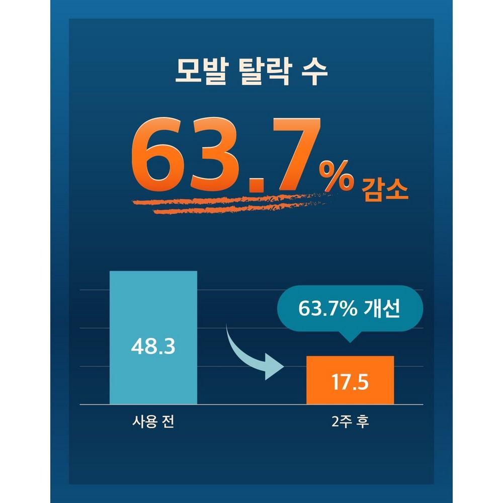 Mozerim Elixir Hair Loss Shampoo Set Mildly Acidic Silicone Free Floral Fragrance 300ml, 1 Set