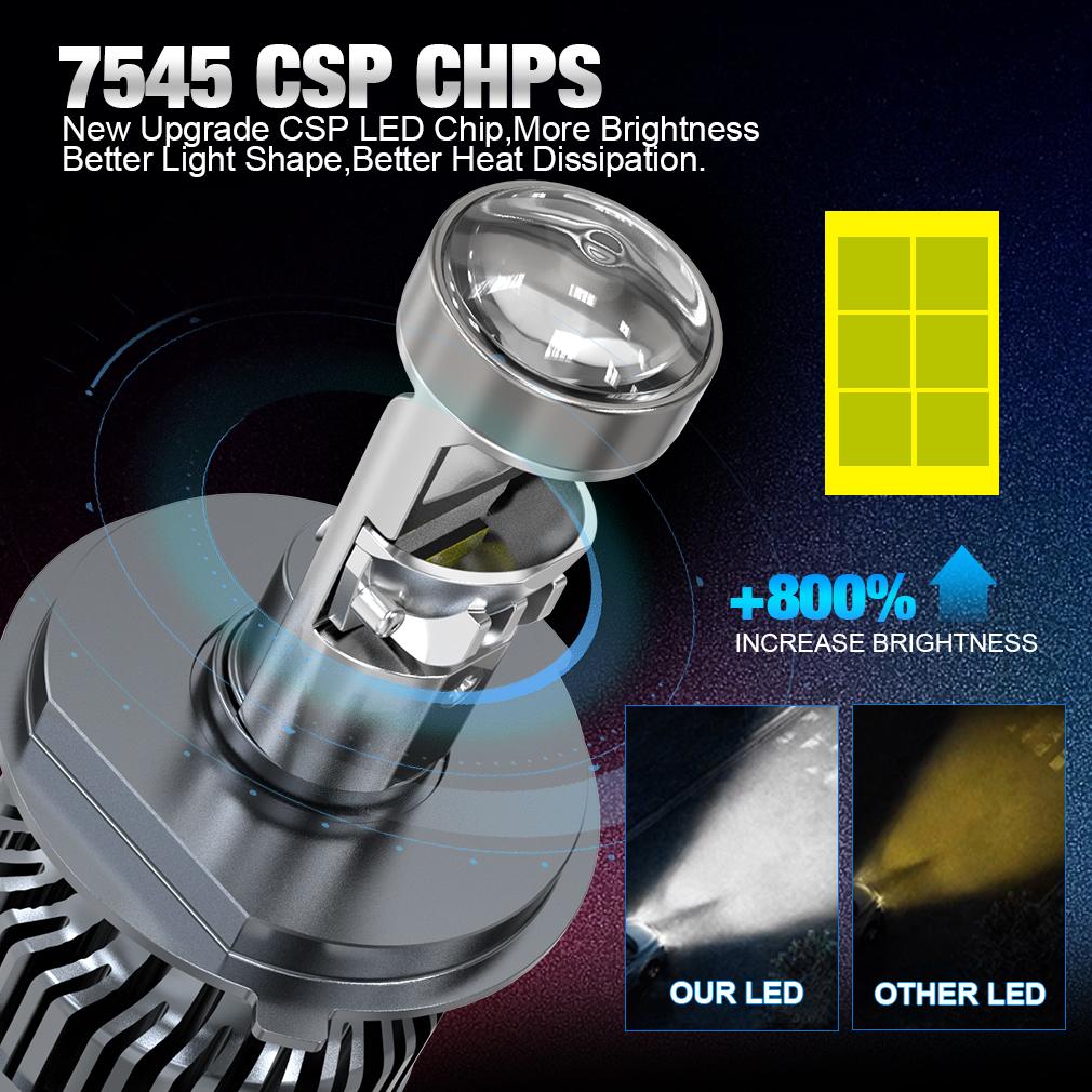 2 шт. H4 H7 светодиодные линзы проектора фар H8 H11 9005 HB3 9006 HB4 автомобильные Canbus турбо лампы 80 Вт 50000 лм мощные мини-фары LHD 6500 К белые