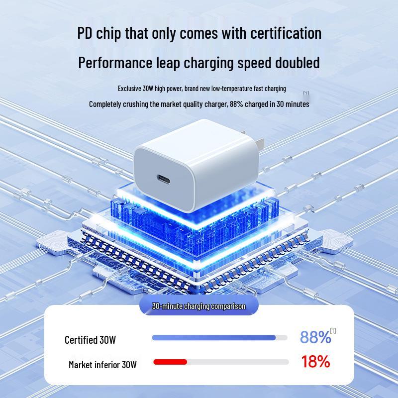 Сертифицированное 3C Быстрое зарядное устройство PD30W для мобильных телефонов, Зарядный набор 20 Вт, совместимый с Apple