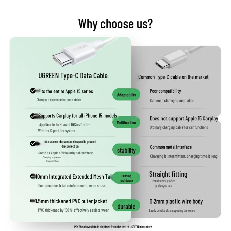 Ugreen Быстрозарядный кабель для передачи данных USB-A на USB-C