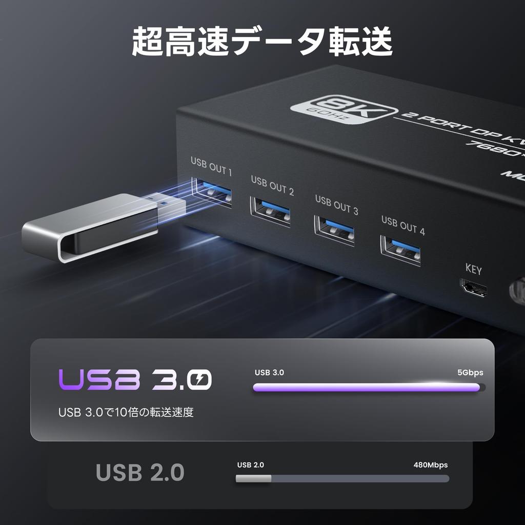 Переключатель KVM NEWCARE 2 входа 2 выхода 5 Гбит/с 4 порта выходного коммутатора Совместим с 2 ПК и 2 мониторами Переключатель KVM, который может совместно использовать и USB-накопитель