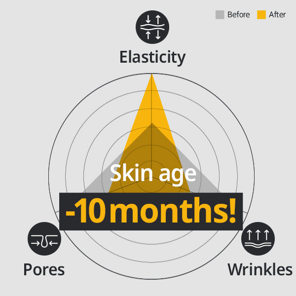 Primera Youth Radiance Vita Tinol Serum Специальный набор 21г+15г