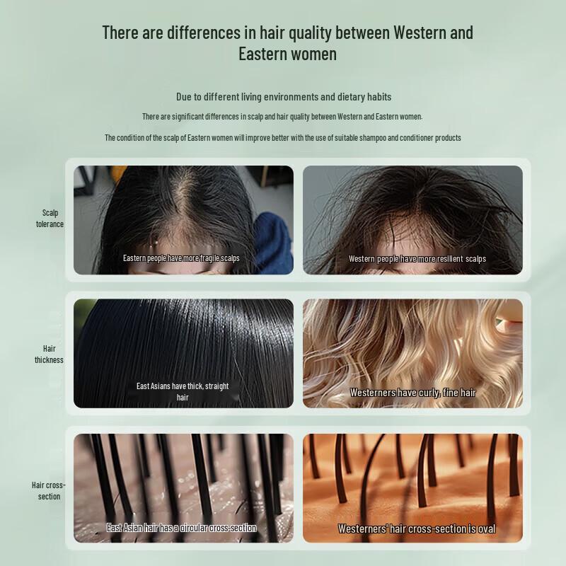 Набор шампуней Hexin против выпадения волос и для роста волос