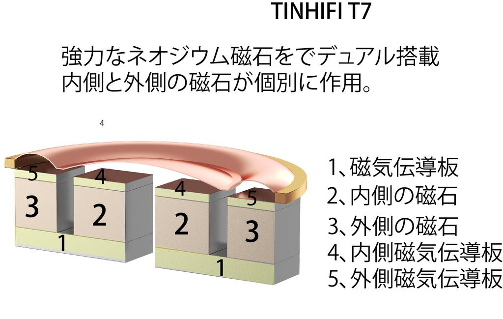Наушники Tin HiFi T7 с динамическим драйвером диафрагмы, флагманский продукт для внутреннего распространения, позолоченный