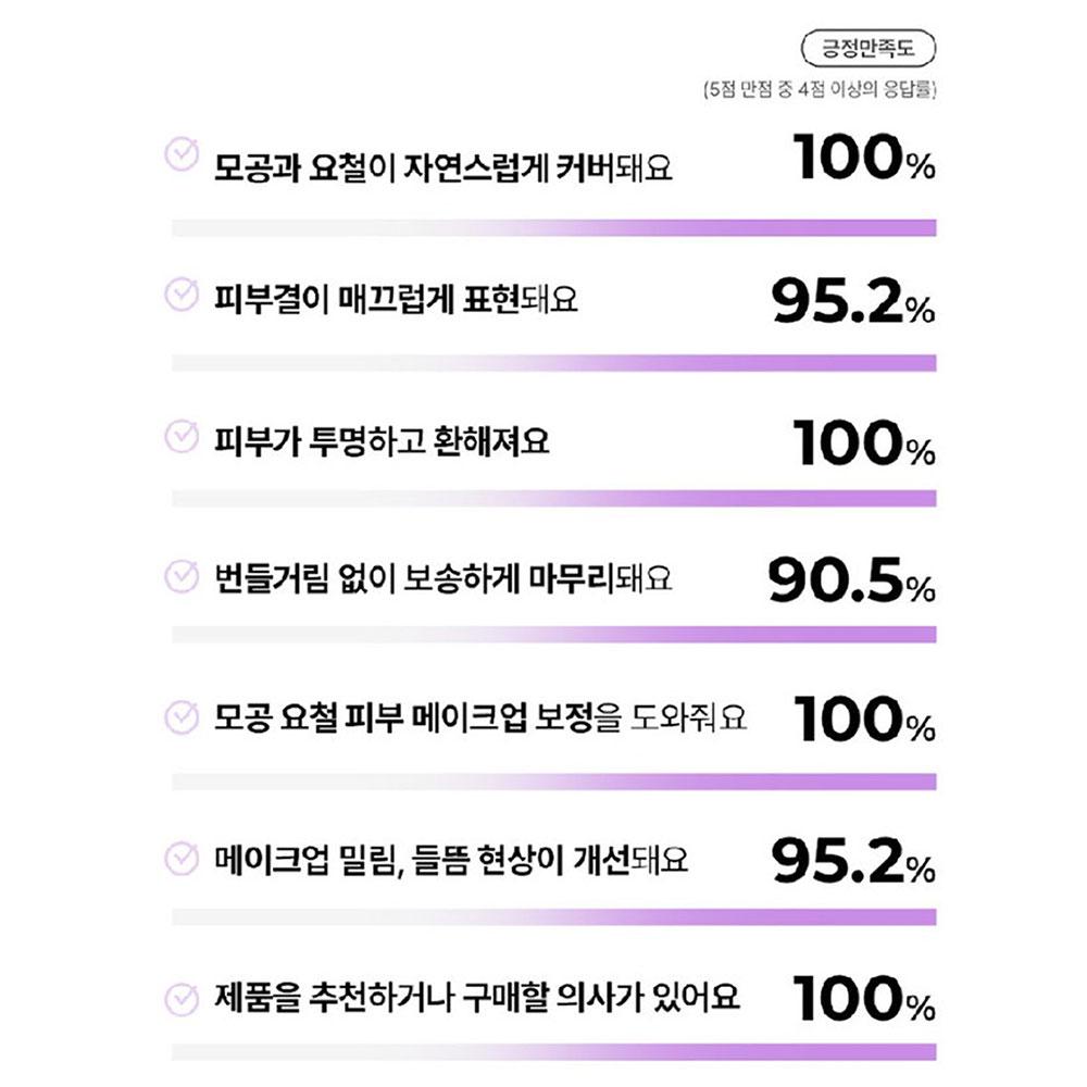 Cell Fusion C Солнцезащитная основа Blurring Tone-Up 40 мл (SPF50 +)