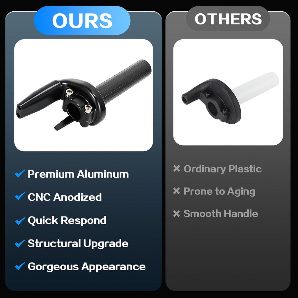 Dirt Bike Throttle Tube Handle Twister for CRF250R 2004-2014 CRF450R 2002-2014 CRF250X CRF450X 2004-2014 Black