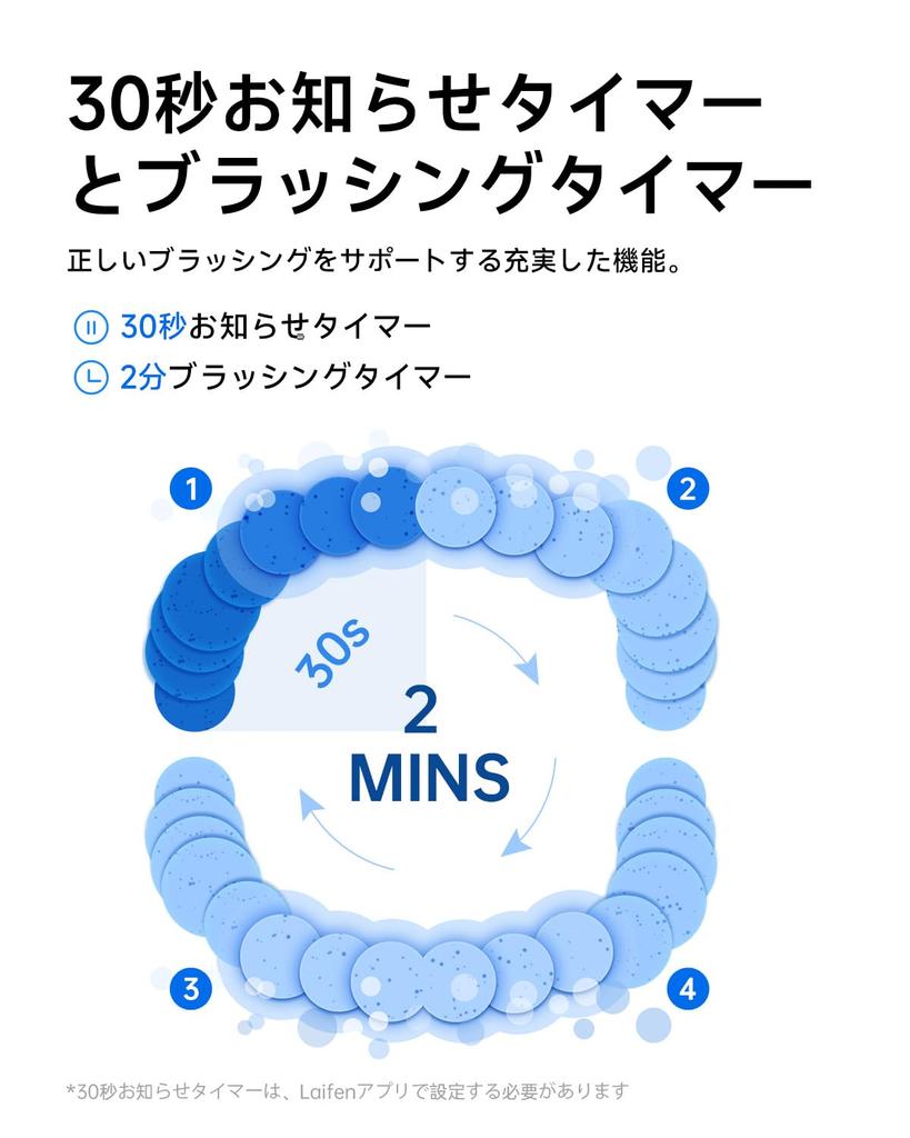 Электрическая зубная щетка Laifen Wave из нержавеющей стали с колебательной вибрацией, электрическая зубная щетка с двойной вибрацией и звуковой электрической зубной щеткой с 3 типами