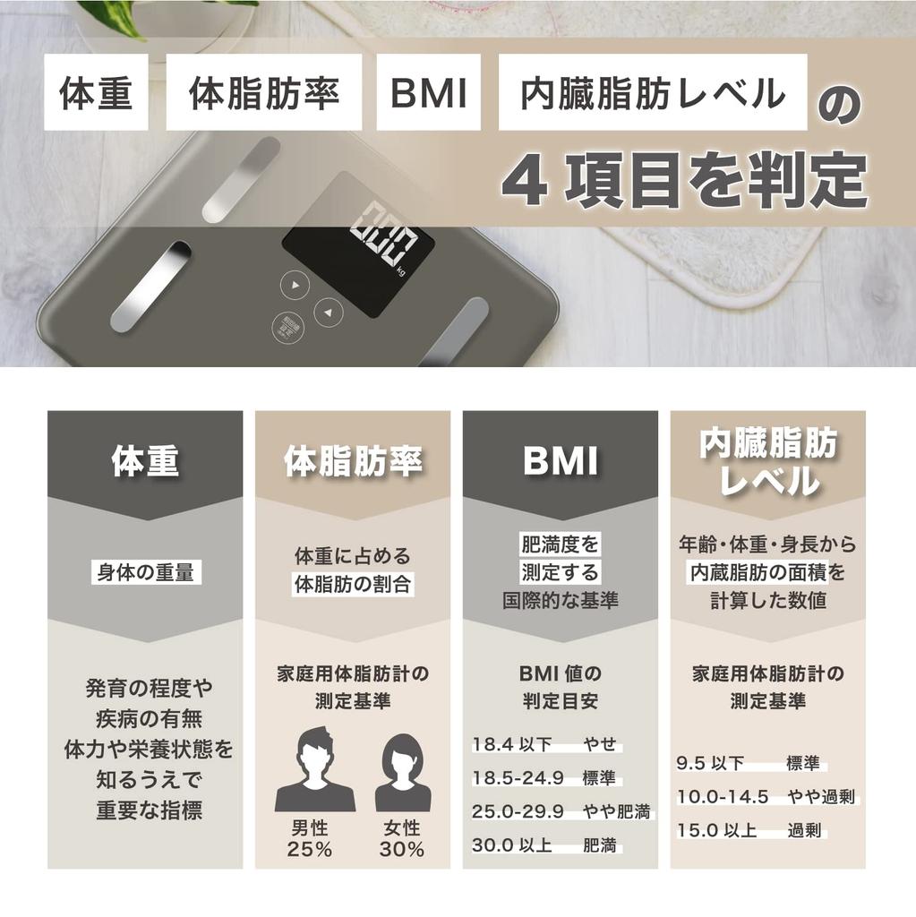 Dretetc Body Fat Scale, Doctor Scan, Visceral Fat Level, BMI, Backlight, Dark Gray