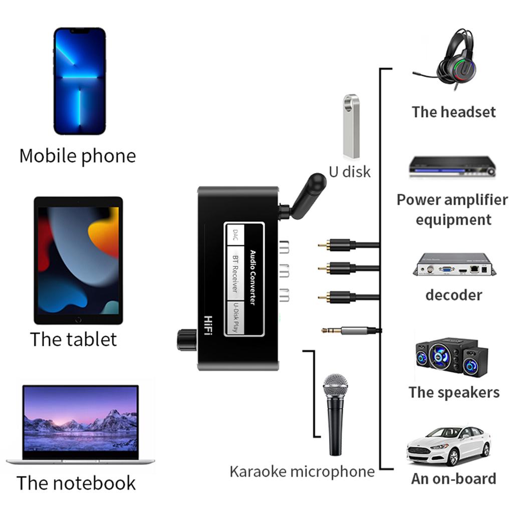 Wireless Audio Converter DAC Bluetooth-compatible5.1 Receiver Support USB U-Disk Play with Microphone Remote Control