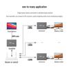 Ugreen 200-метровый HDMI-удлинитель-передатчик по RJ45