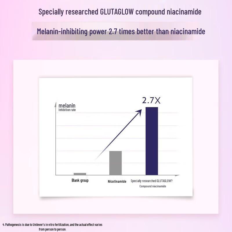 Vaseline Ниацинамид Осветляющий Лосьон для Тела