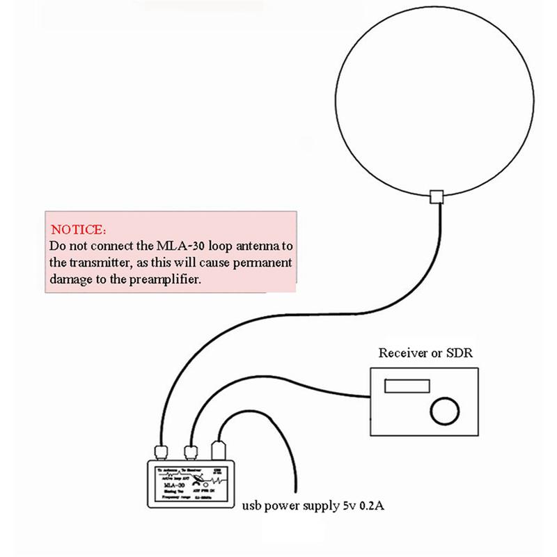MLA-30+ Plus 0.5-30МГц Кольцевая Активная Приемная Антенна SDR Петлевая Антенна Низкий Шум Средние Короткие Волны Радио Короткие Волны(BNC)