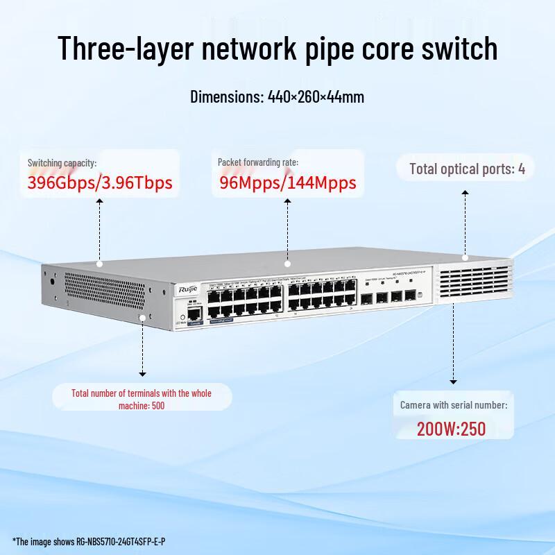 Ruijie RG-NBS5710-24GT4SFP-E-P 24-Port Gigabit Managed PoE+ Switch