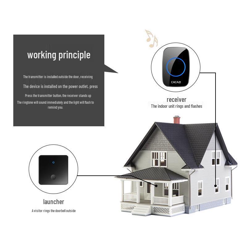 Wireless Home Doorbell, Self-Powered, Ultra-Long Range, No-Drill, 86 Type Design, Outdoor, Includes Elderly Call Button, One-to-Two System