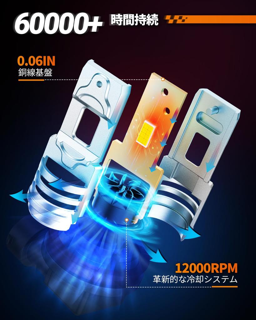 SEALIGHT Fog Lamp H11H8LED Fog LED Fog Light Bulb IP68 Waterproof 6500K Built-in Canceller High Brightness White CSP7035 Chip 12V Vehicle Inspect