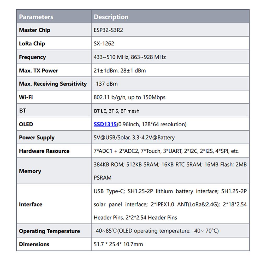 Heltec LoRa 32 V4 Meshtastic GPS ESP32 SX1262 с питанием от солнечной батареи Плата разработчика Сеть Mesh Поддерживает Wi-Fi b/g/n BLE LoRa Связь