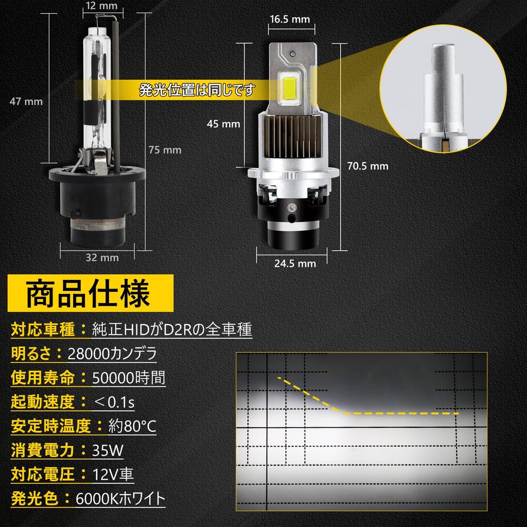 REPTICO D2R LED New Vehicle Inspection with Rear No Wiring Quick Super 6000K 28000k Cantera Compatible with 12V Includes Cooling Reflector Pack of 2
