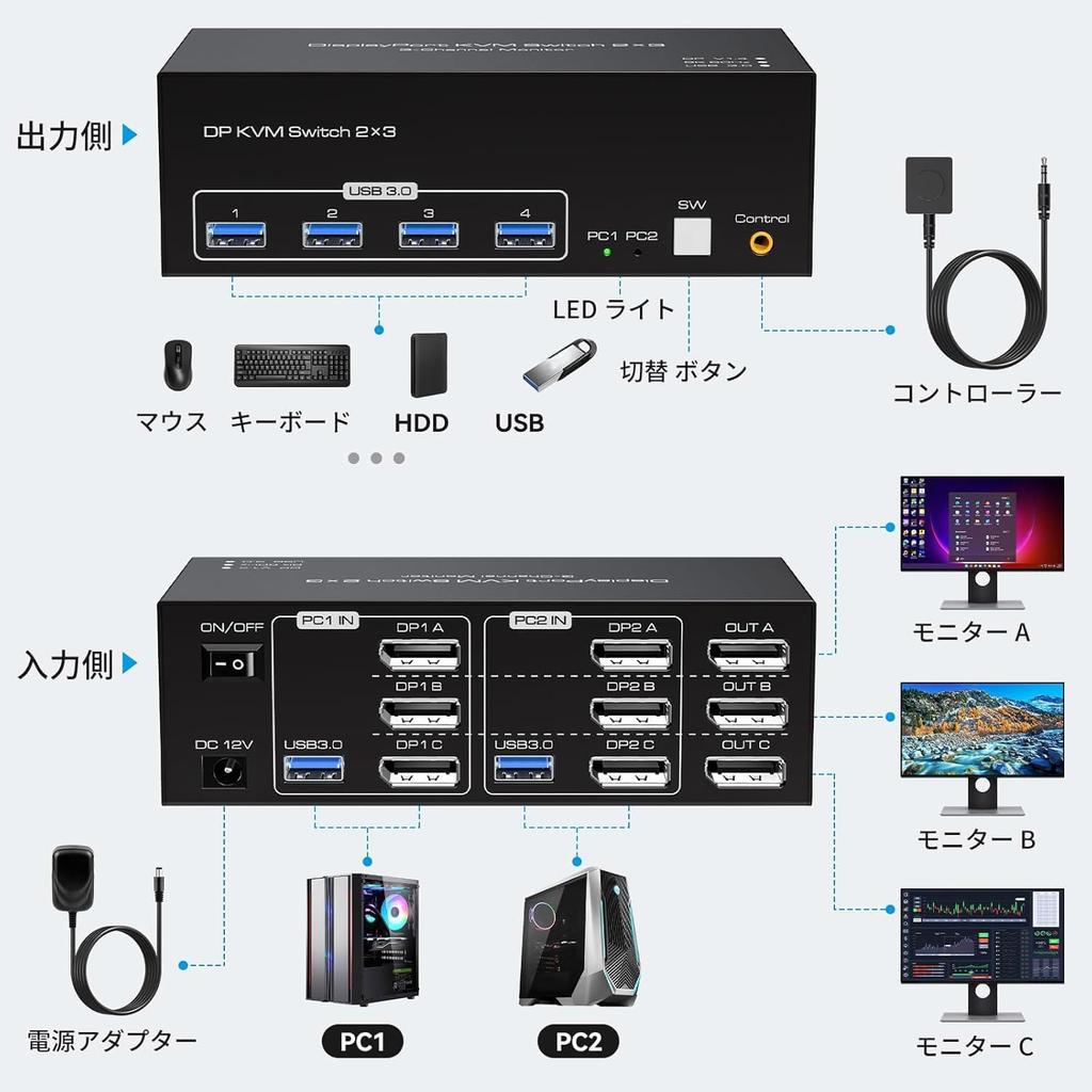 Переключение 3 мониторов одновременно 8K DisplayPort KVM-коммутатор Коммутатор 4K 144 Гц DP 2 Входа 3 Выхода 2PC Sharing 4 Hub Коммутатор Коммутатор DP KVM
