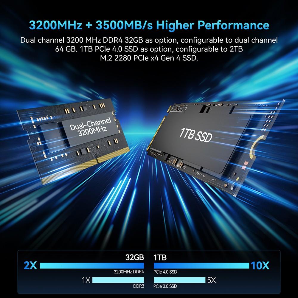 Мини-ПК GEEKOM GT12 Pro, Intel Core i7-12650H 10 Core Max 4.7GHz, 32GB RAM 1TB SSD, 2*USB 4 (8K)+2*HDMI 2.0 (4K) Четырехэкранный дисплей