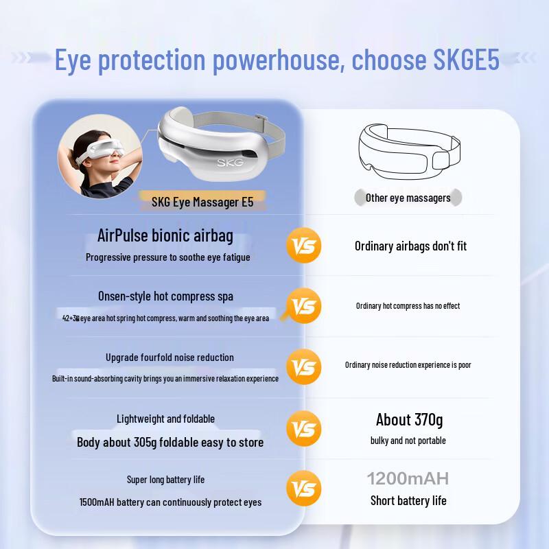 SKG Eye Massager E5 CN plug (adapter included)