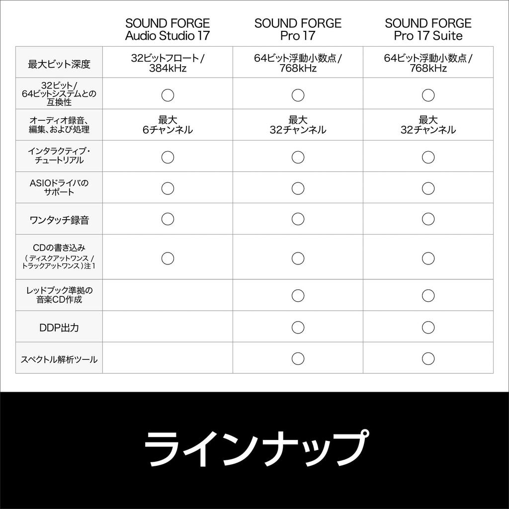 SourceNext ACID Music Studio 11 Music Composition Software Windows Compatible