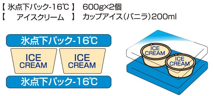 LOGOS Гипер Кулер со Складным Термобоксом для Подготовки к Стихийным Бедствиям Крышка Sub-Zero, ВЫСОКИЙ, 81670051,