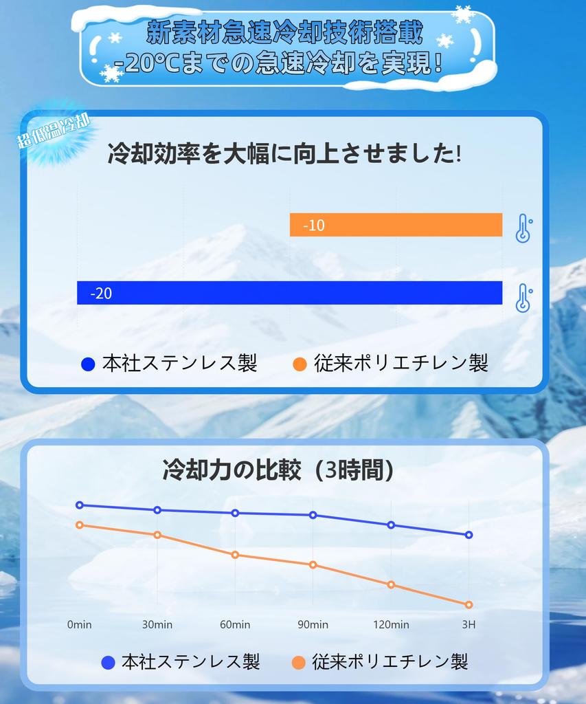 CHFNJJ Пакеты со льдом из нержавеющей стали для невероятного холода, Лучшие охлаждающие аварийные холодильники, Двойная быстрая заморозка, Длительная мощность, Удержание, Припасы,